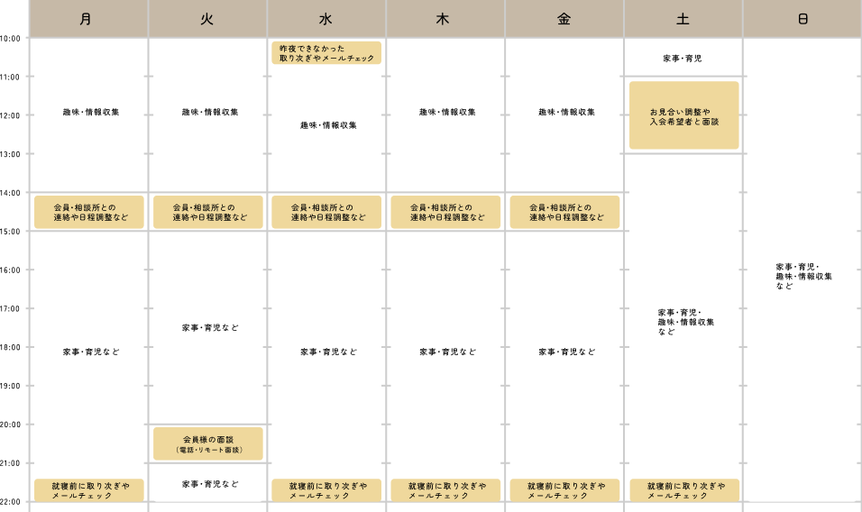 働き方の一例